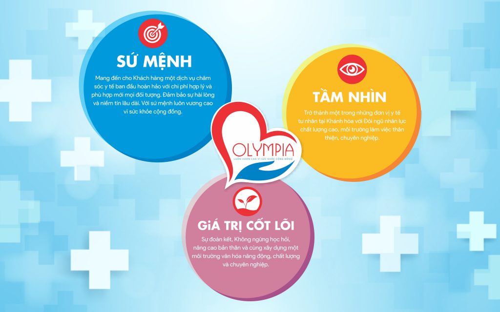 sứ mệnh olympia nha trang