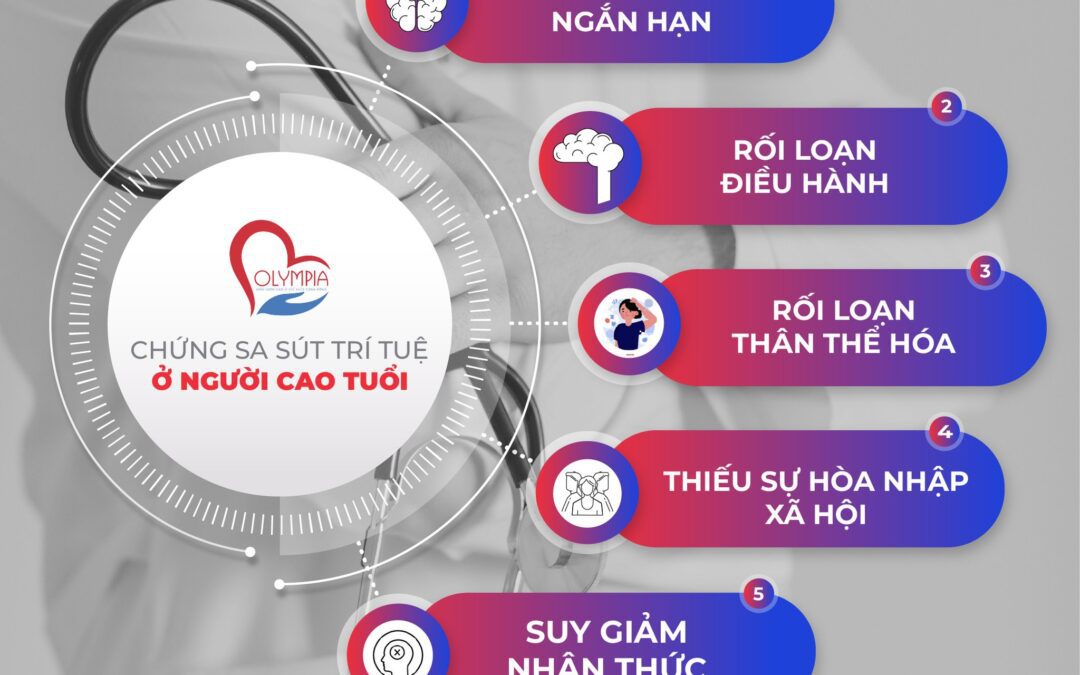 NHẬN BIẾT SỚM BỆNH SA SÚT TRÍ TUỆ Ở NGƯỜI CAO TUỔI ĐỂ CHỮA TRỊ HIỆU QUẢ