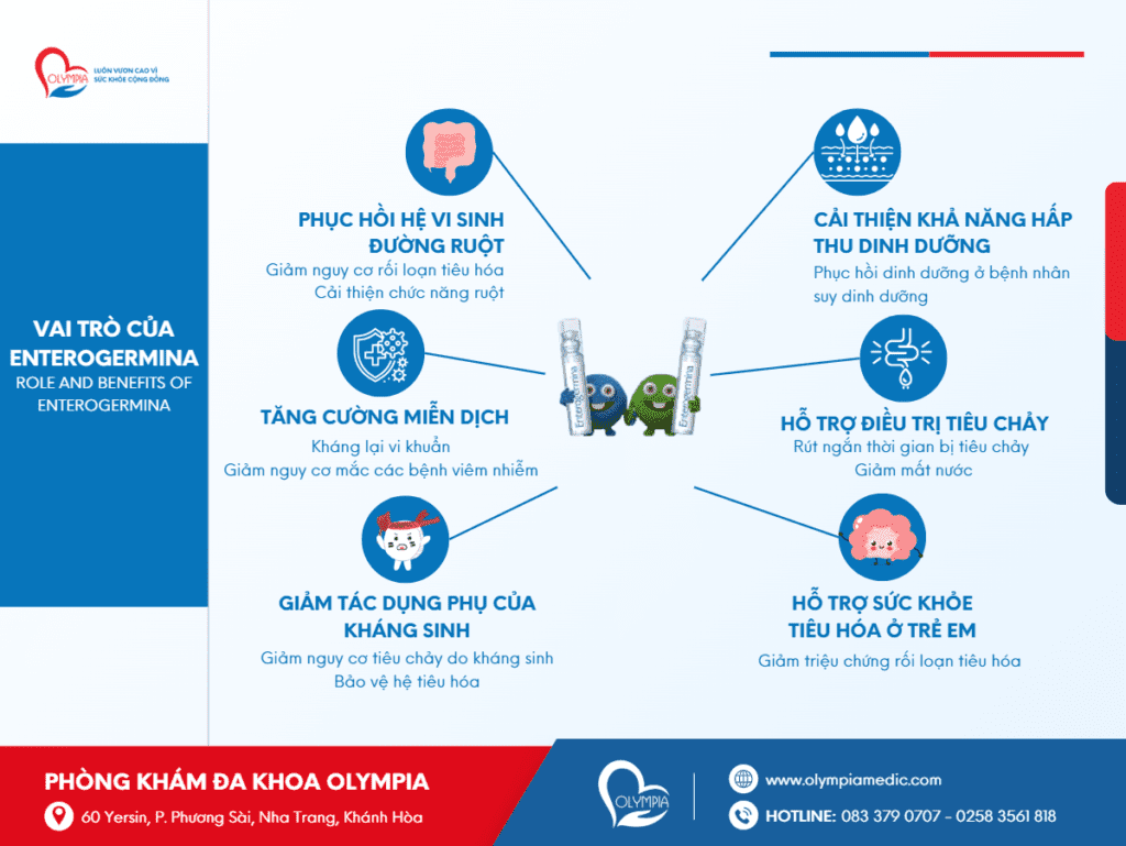 VAI TRÒ CỦA ENTEROGERMINA ROLE AND BENEFITS OF ENTEROGERMINA - phòng khám đa khoa olympia