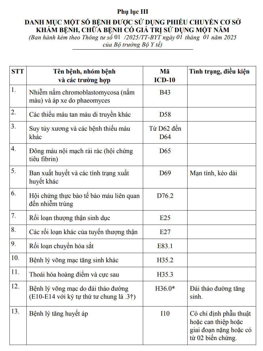 Phụ lục III: Danh mục một số bệnh được sử dụng phiếu chuyển cơ sở khám bệnh, chữa bệnh có giá trị sử dụng một năm