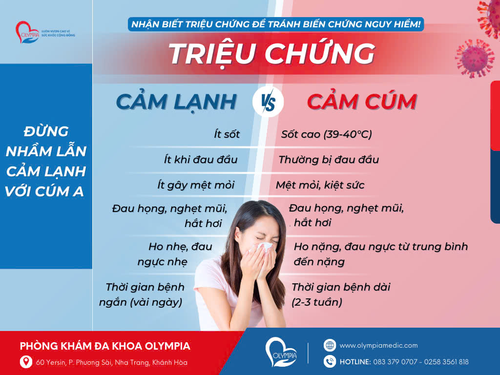 triệu chứng cảm lạnh vs cảm cúm - phòng khám đa khoa olympia