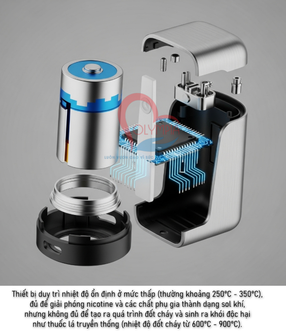 Thiết bị hoạt động dựa trên nguyên lý cảm ứng hoặc dẫn nhiệt. Khi người dùng gắn điếu thuốc chuyên dụng vào và bật máy, lưỡi gà/thanh gia nhiệt sẽ làm nóng thuốc lá từ bên trong hoặc bên ngoài. Thiết bị duy trì nhiệt độ ổn định ở mức thấp (thường khoảng 250ºC - 350ºC), đủ để giải phóng nicotine và các chất phụ gia thành dạng sol khí, nhưng không đủ để tạo ra quá trình đốt cháy và sinh ra khói độc hại như thuốc lá truyền thống (nhiệt độ đốt cháy từ 600ºC - 900ºC).