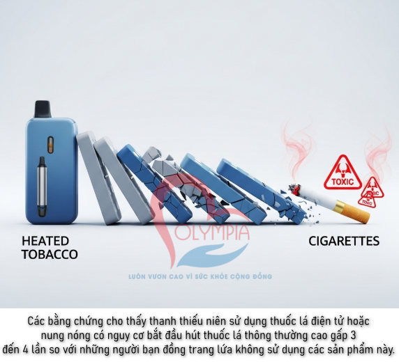 Nguy cơ "Cửa ngõ" (Gateway Effect) dẫn đến Hút thuốc lá Điếu Một trong những mối lo ngại lớn nhất về HTPs là vai trò của chúng như một "cửa ngõ" dẫn thanh thiếu niên đến với việc hút thuốc lá điếu truyền thống. Nhiều nghiên cứu quốc tế đã chứng minh một mối liên hệ mạnh mẽ giữa việc bắt đầu sử dụng các sản phẩm thuốc lá mới và việc chuyển sang hút thuốc lá điếu sau này.