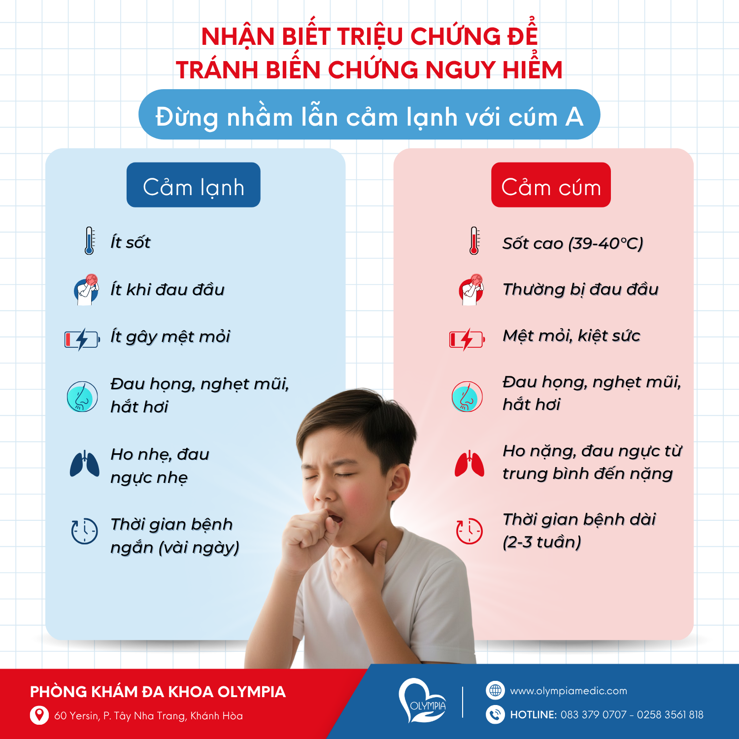 nhận biết triệu chứng để tránh biến chứng nguy hiểm cúm A H5n1, h7n9 nhận biết triệu chứng để tránh biến chứng nguy hiểm cúm A H5n1, h7n9