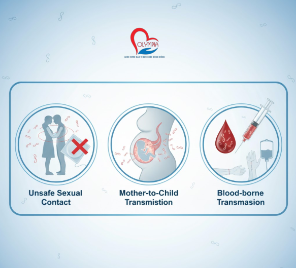 Sự đa dạng của các con đường lây truyền, đặc biệt là khả năng lây qua quan hệ bằng miệng và các hình thức thân mật khác, đã phá vỡ quan niệm sai lầm rằng giang mai chỉ giới hạn ở quan hệ tình dục xâm nhập.