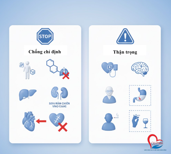 Chống chỉ định và Thận trọng