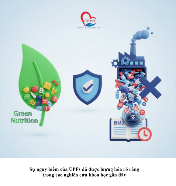 Sự nguy hiểm của UPFs đã được lượng hóa rõ ràng trong các nghiên cứu khoa học gần đây