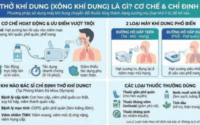 Thở Khí Dung Là Gì? Những Điều Cần Biết Để Tránh Lạm Dụng Gây Hại