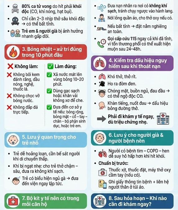 Từ Vụ Cháy Chung Cư Hoằng Phúc Uyển (Hồng Kông): Cảnh Báo Về Kỹ Năng “Sống Còn” Bị Lãng Quên