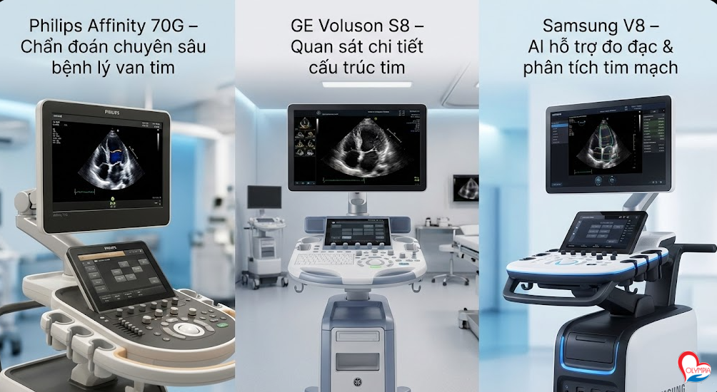 Công nghệ siêu âm tim tiên tiến tại Phòng khám Đa khoa Olympia
