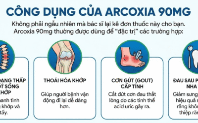 Thuốc Arcoxia 90mg: Công dụng, Liều dùng & 5 Lưu ý “Vàng”