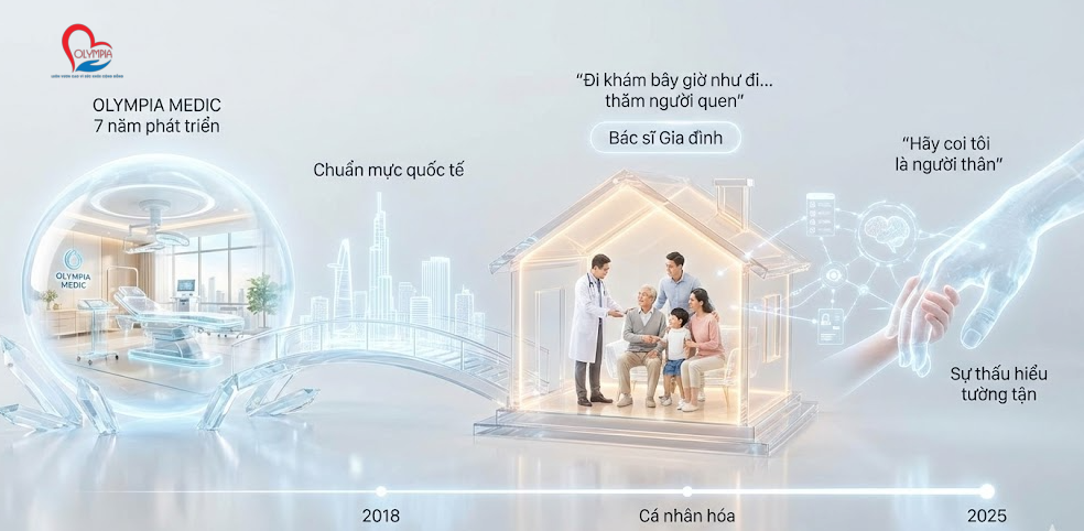 Khám bệnh đừng để tôi cảm thấy mình là con số, hãy coi tôi là người thân