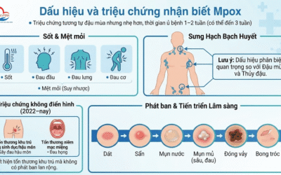 Mpox là bệnh gì? Triệu chứng, nguyên nhân và cảnh báo từ WHO
