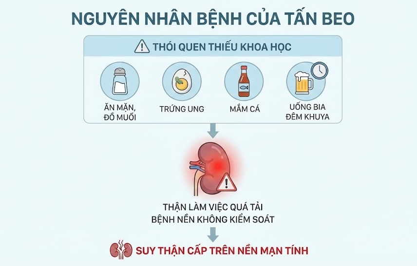 Nguyên nhân dẫn đến tình trạng bệnh của Tấn Beo