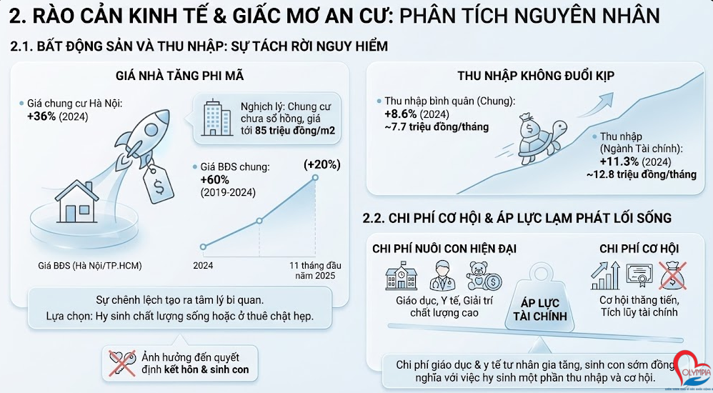 sự mất cân đối khủng khiếp giữa đà tăng trưởng của giá nhà ở và mức tăng thu nhập của người lao động.