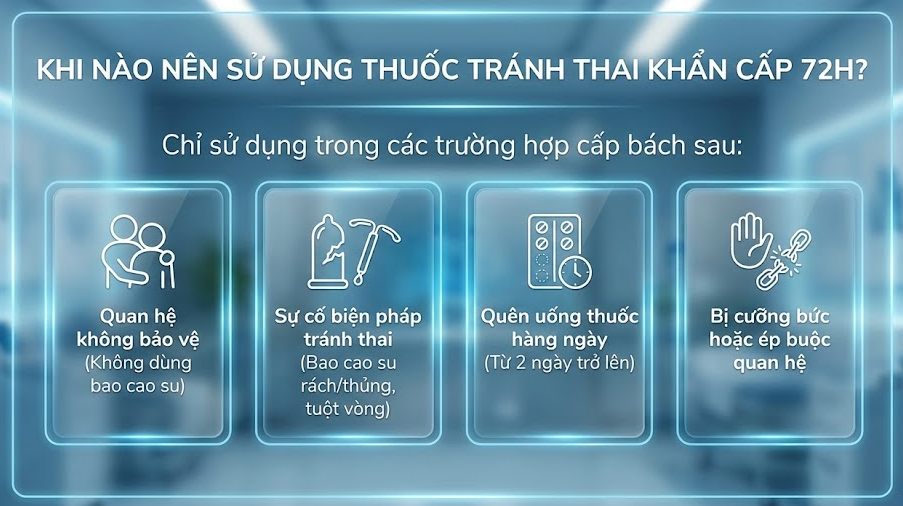 Khi nào nên sử dụng thuốc tránh thai khẩn cấp 72h?