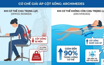 Những cơn đau âm thầm của dân văn phòng