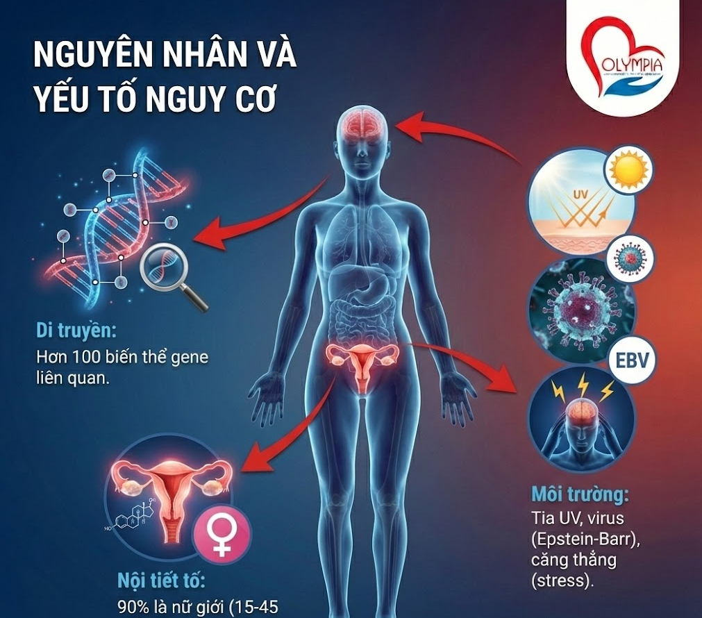 Nguyên nhân và yếu tố nguy cơ