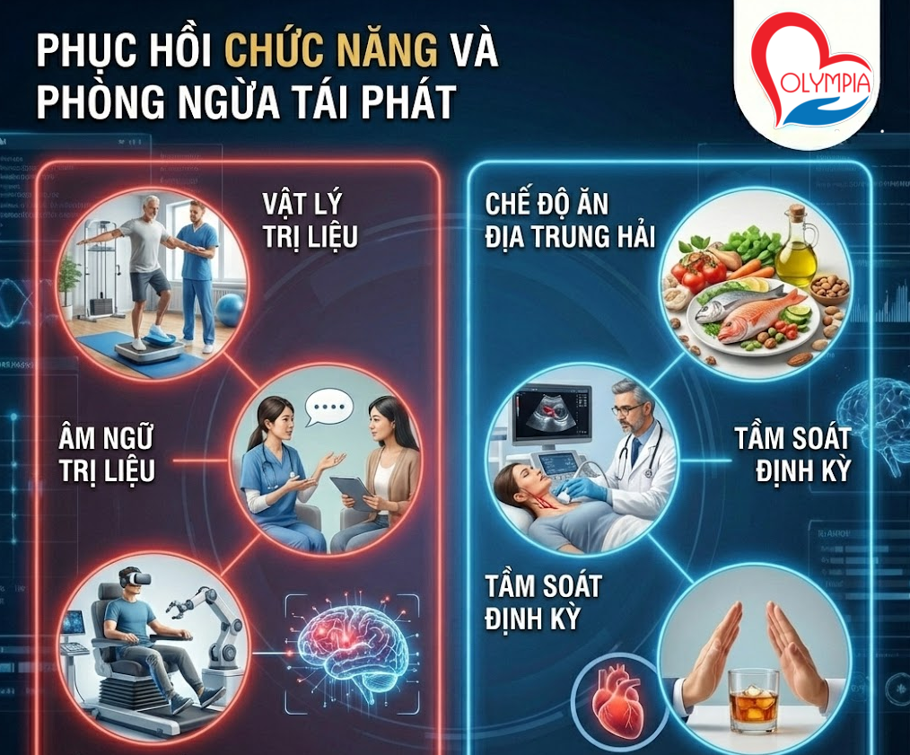 Phục hồi sau đột quỵ tiểu não
