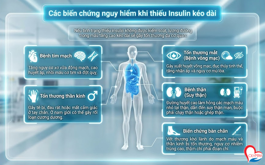Các biến chứng nguy hiểm khi thiếu Insulin kéo dài