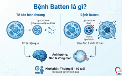 Căn Bệnh Hiếm Gặp Ở Hệ Thần Kinh – Bệnh Batten Là Gì?