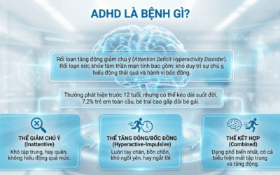 ADHD là bệnh gì? Nguyên nhân, Triệu chứng và Phác đồ điều trị chi tiết