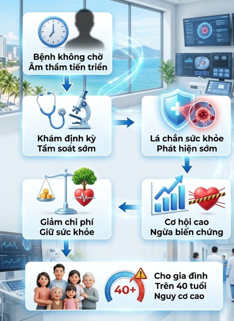 Khám sức khỏe định kỳ và tầm soát sớm chính là lá chắn tốt nhất - olympia