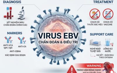 Virus EBV là gì? Nguy cơ gây ung thư và cách phòng ngừa hiệu quả
