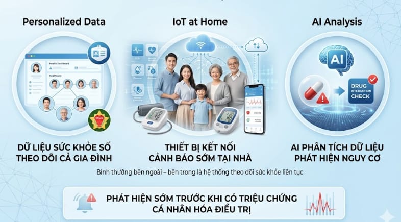 Dữ liệu số - Chìa khóa cá nhân hóa y tế quy mô lớn