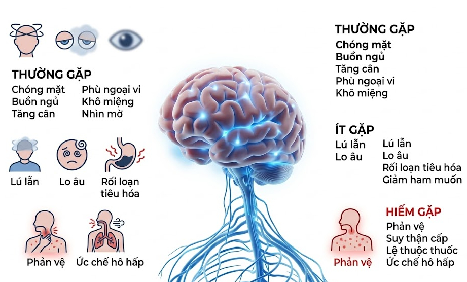 Tác dụng phụ của thuốc Pregabalin
