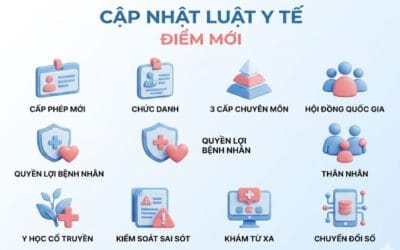 Luật Khám chữa bệnh mới nhất 2026 và toàn bộ Nghị định, Thông tư hướng dẫn thi hành