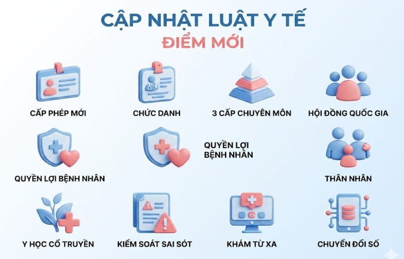 cập nhật luật y tế