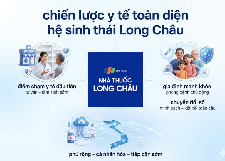 hệ sinh thái long châu