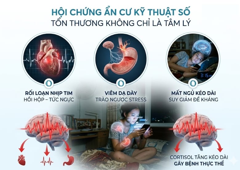 hội chứng ẩn cư kĩ thuật số