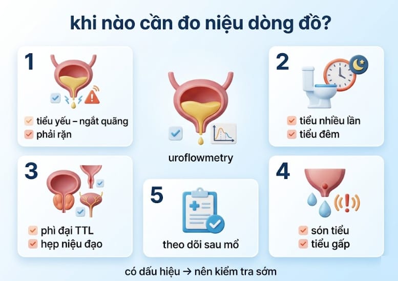 khi nào cần đo niệu dòng đồ