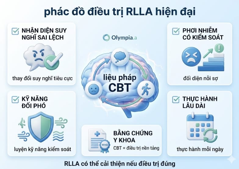phác đồ điều trị Rối loạn lo âu rlla hiện đại