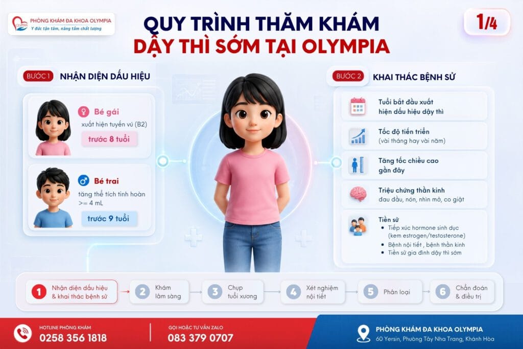 1 quy trình thăm khám dậy thì sớm tại olympia