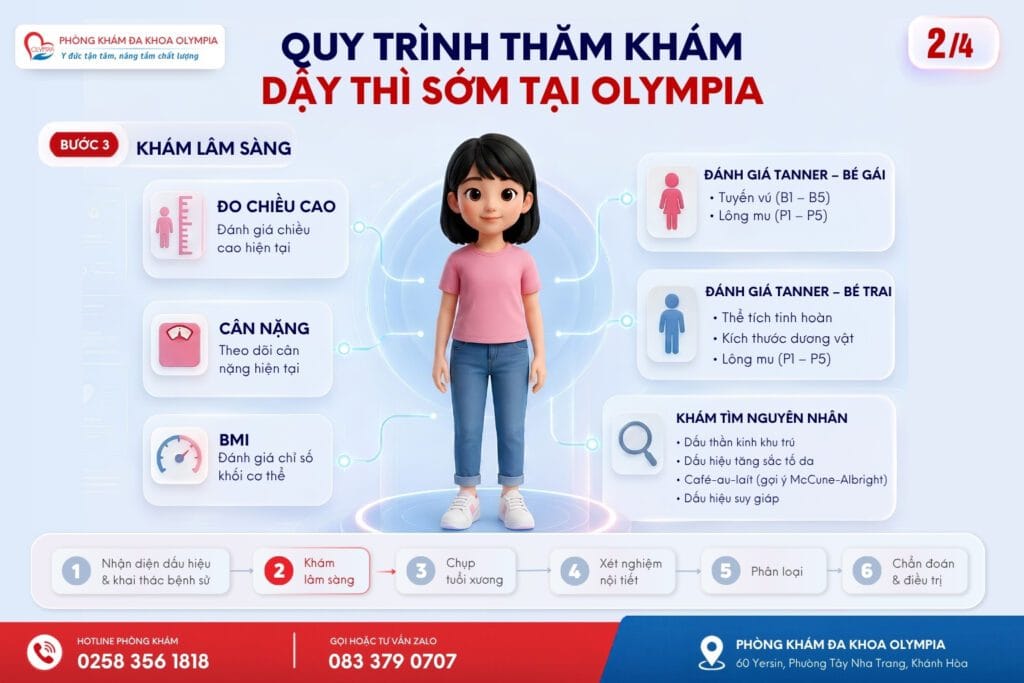 2 quy trình thăm khám dậy thì sớm tại olympia