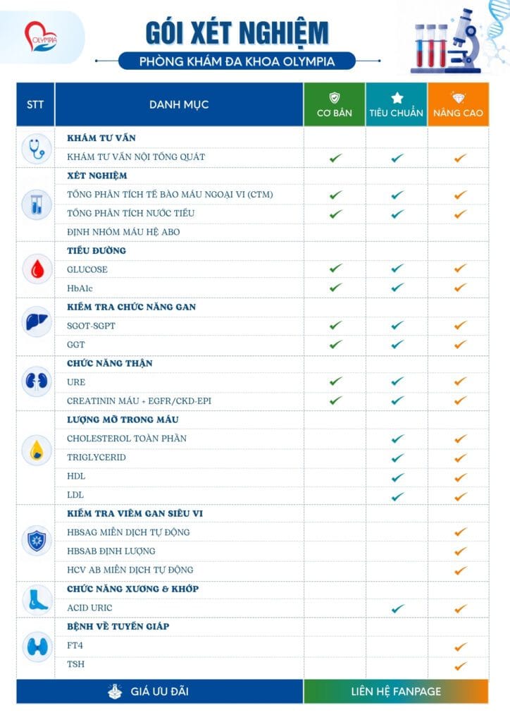 3 gói xét nghiệm tại olympia