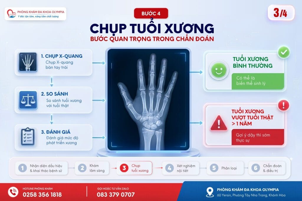 3 quy trình thăm khám dậy thì sớm tại olympia