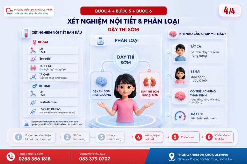 4 quy trình thăm khám dậy thì sớm tại olympia