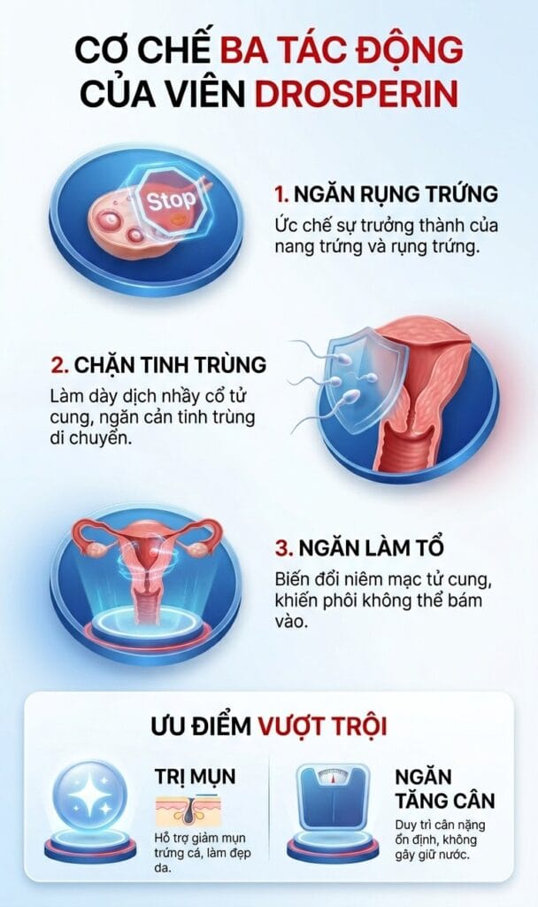 drosperin thuốc