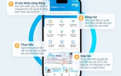 Medpro Là Gì?