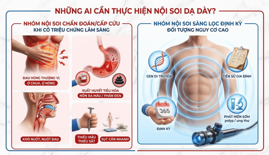 những ai cần thực hiện nội soi dạ dày