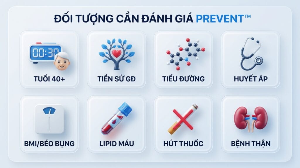 bạn nên được đánh giá nguy cơ bằng PREVENT