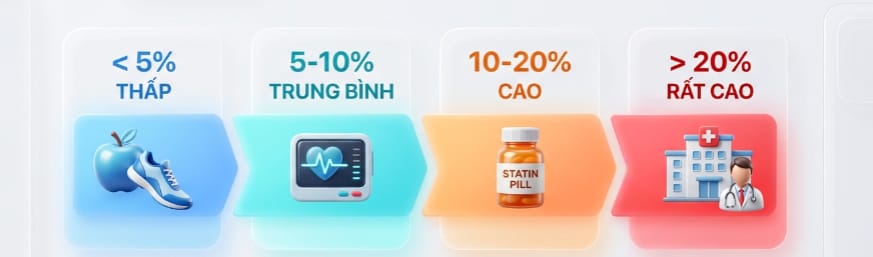 kế hoạch phòng ngừa cá nhân hóa