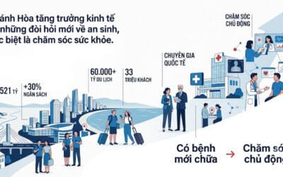 Từ điểm đến du lịch đến trung tâm y tế vùng