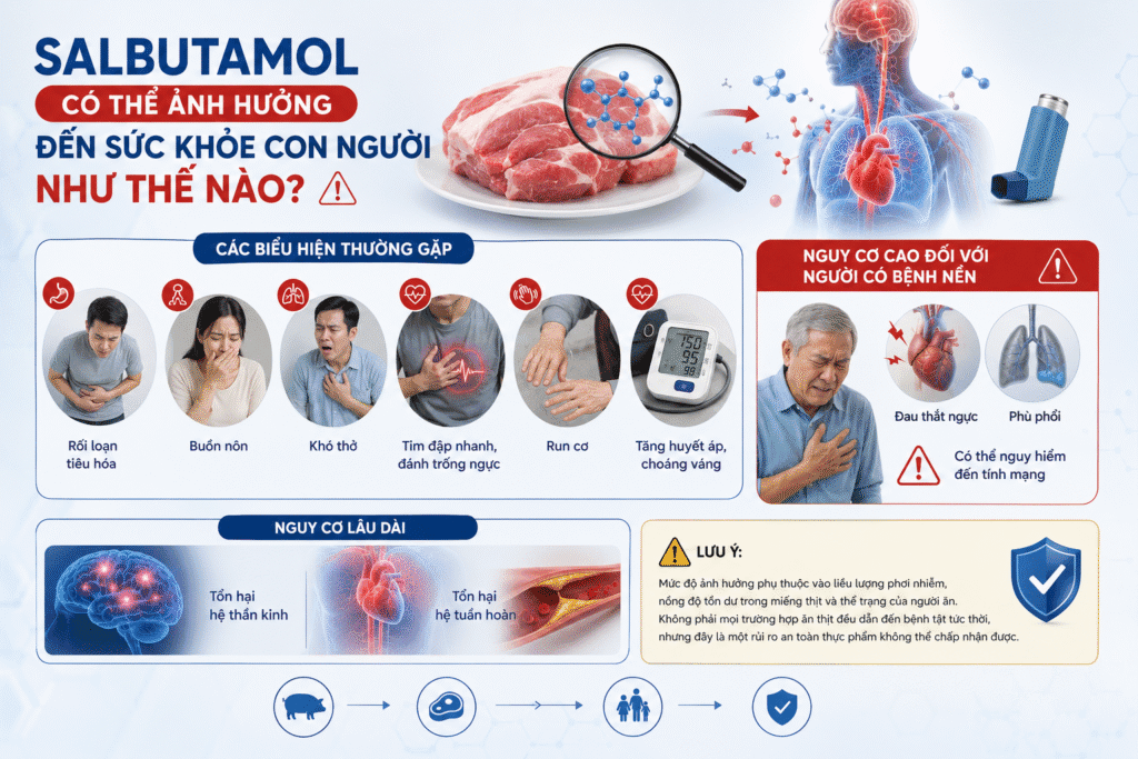 Salbutamol có thể ảnh hưởng đến sức khỏe con người như thế nào