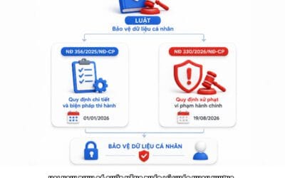 Y TẾ SỐ VÀ QUYỀN RIÊNG TƯ DỮ LIỆU SỨC KHỎE 2026