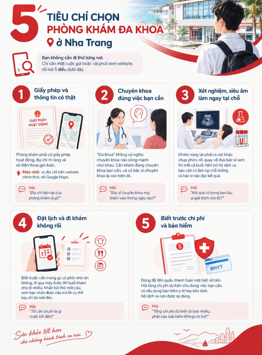 Infographic 5 tiêu chí chọn phòng khám đa khoa ở Nha Trang